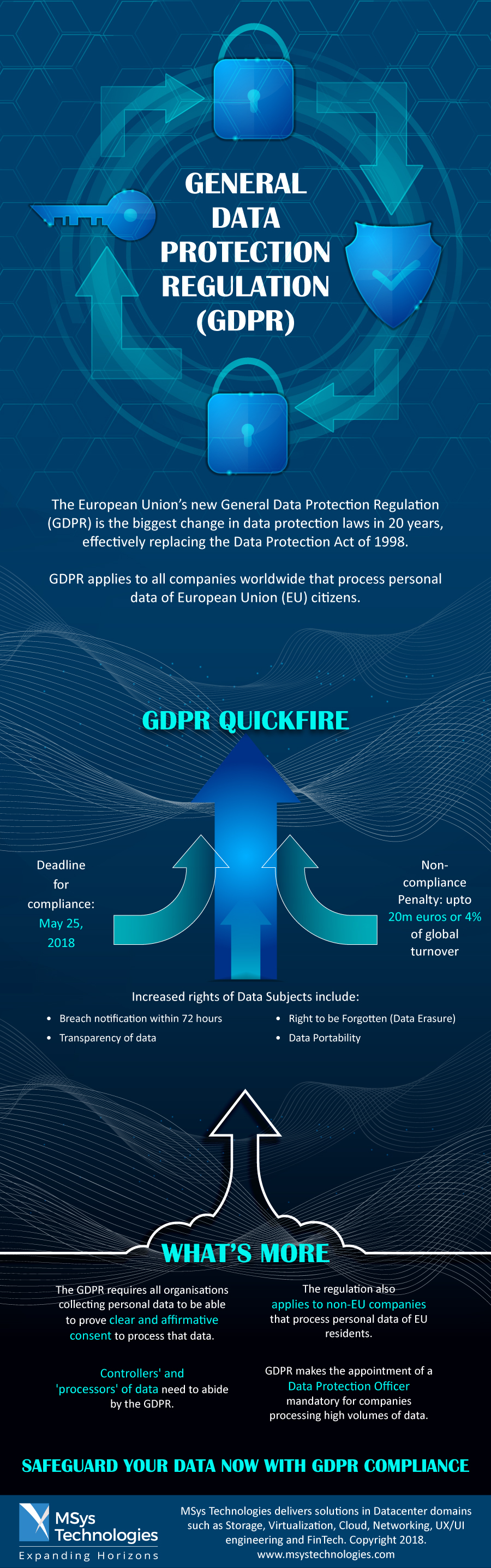 GDPR infographic
