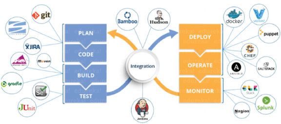 DevOps Tools