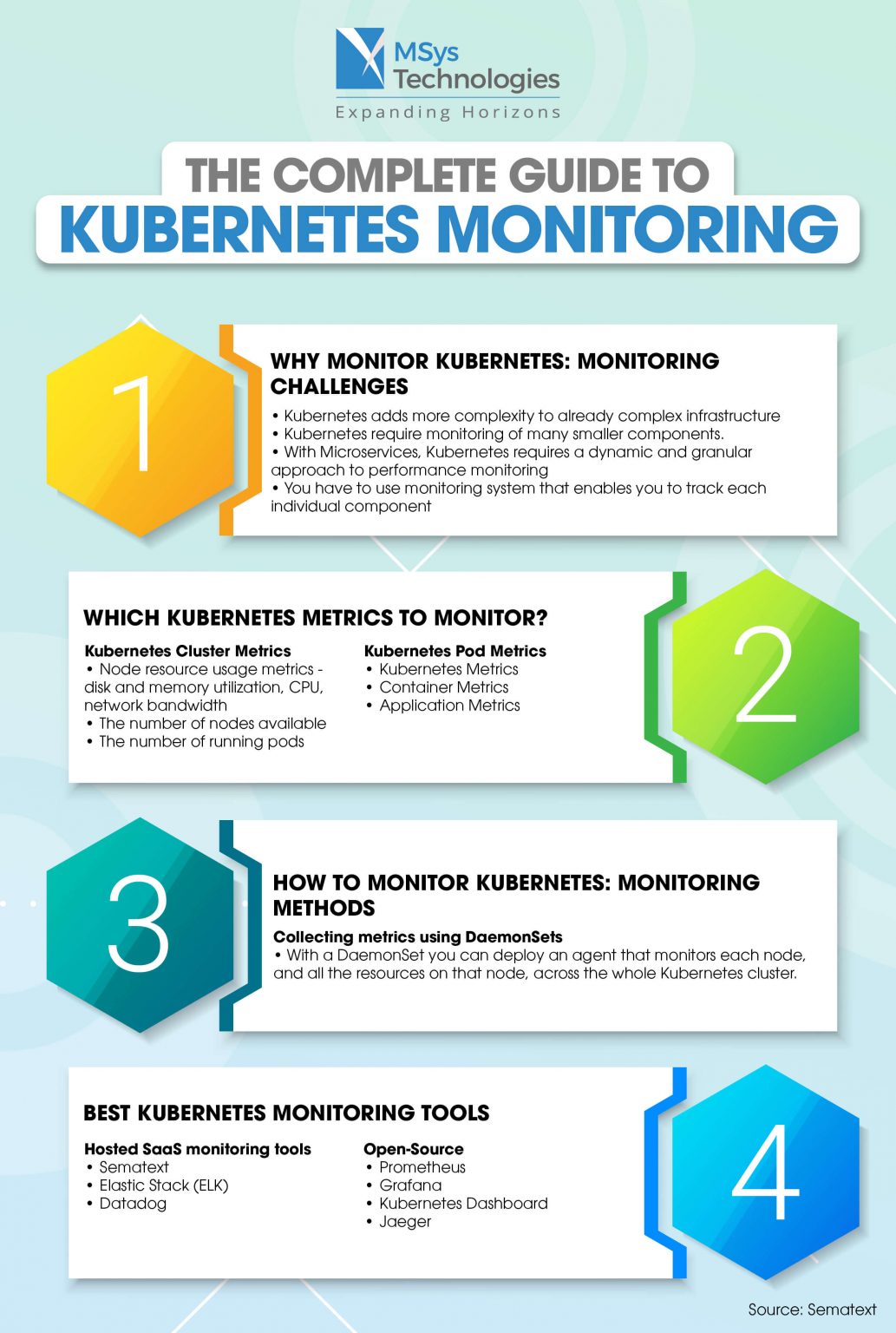 The Complete Guide To Kubernetes Monitoring - MSys Technologies