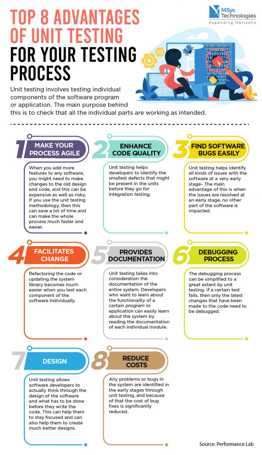 Top Advantages Of Unit Testing For Your Testing Process Msys