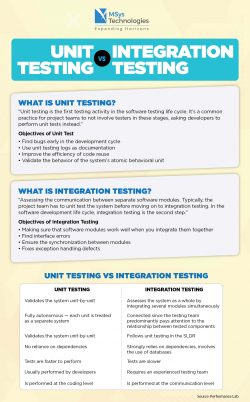 Unit Testing vs Integration Testing - MSys Technologies