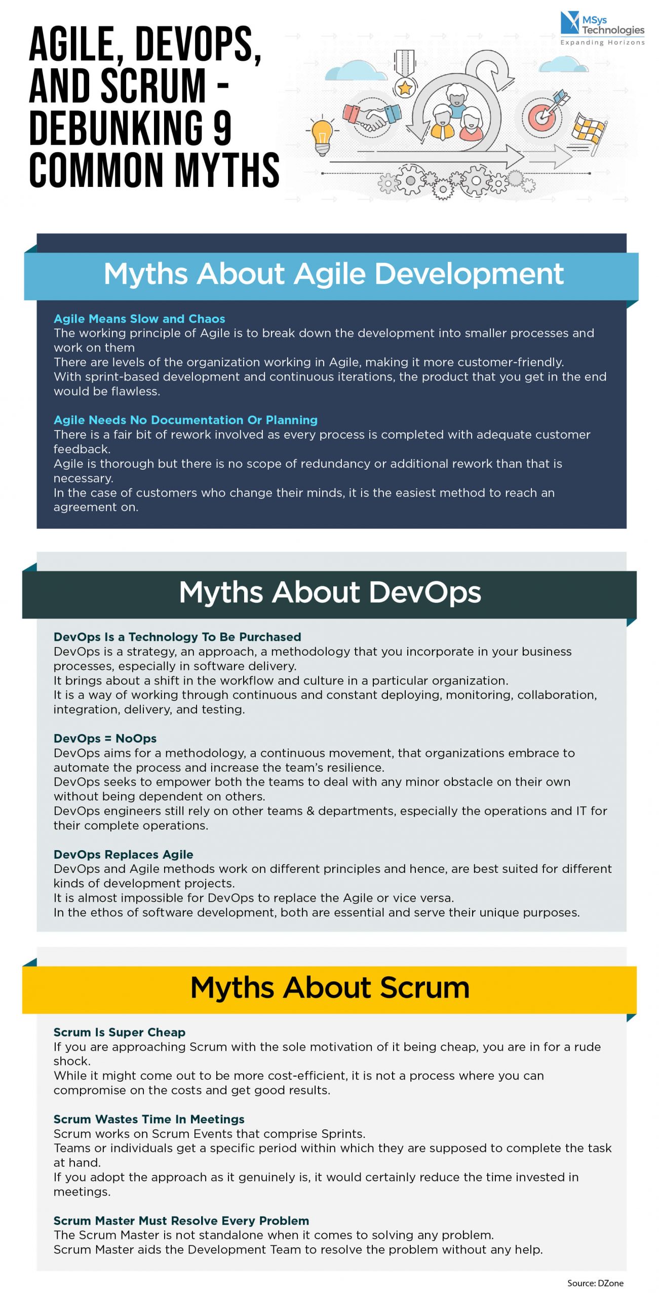 Myths and misconceptions about Agile software development - Small