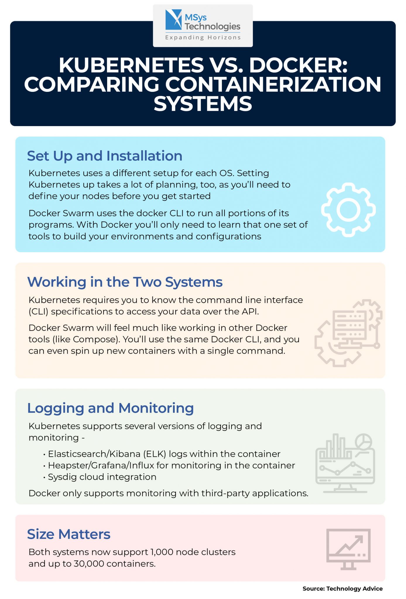 vs. Docker Comparing Containerization Systems MSys