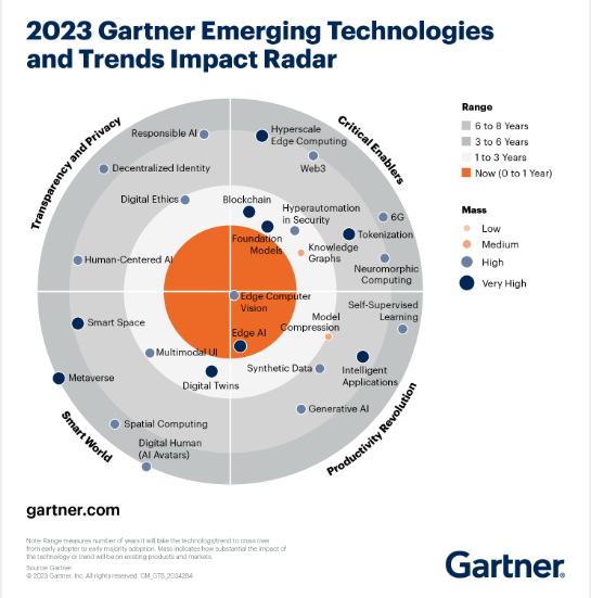 Top 16 Use Cases For Generative AI In FinTech: Examples And Benefits ...