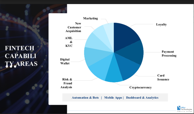 Optimizing FinTech