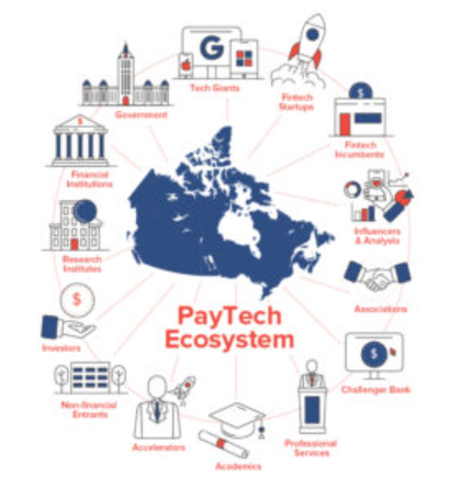 Navigating the Complexities of PayTech Services in the USA: A 