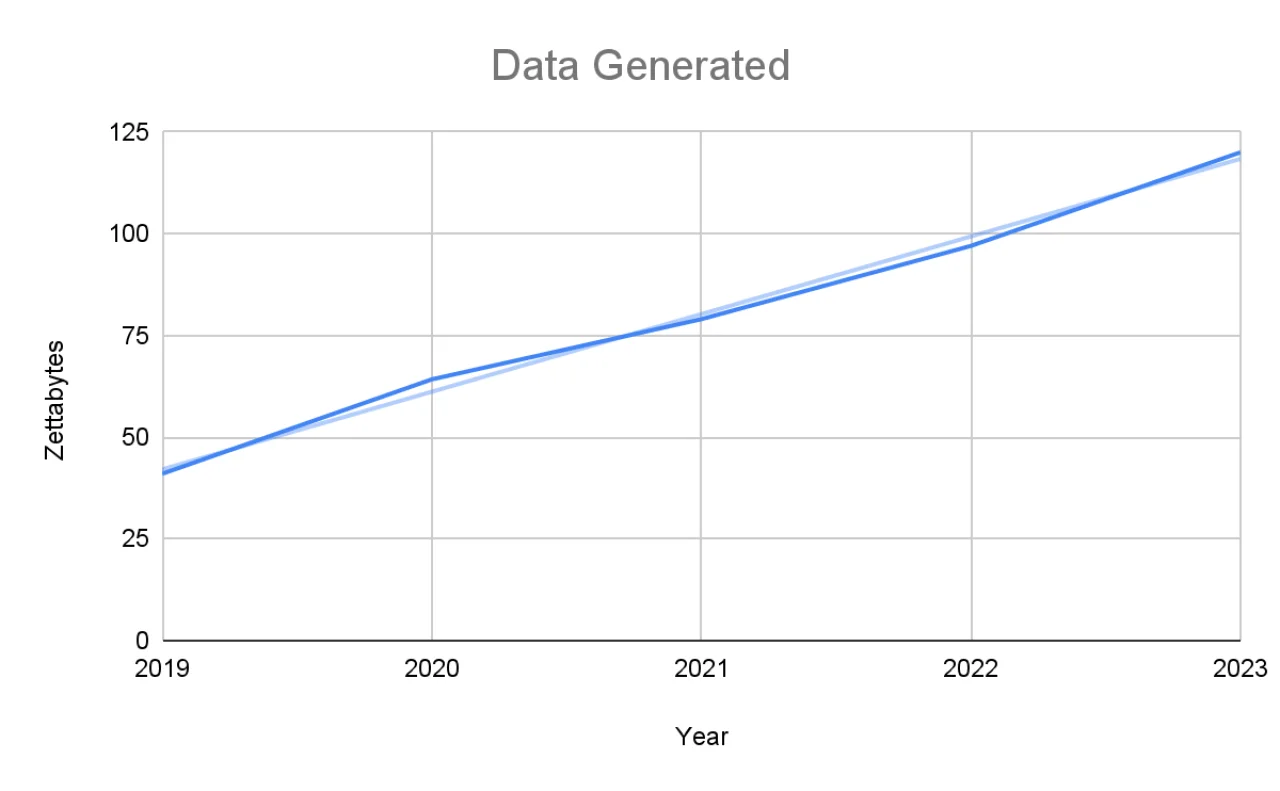 Data Generated-Data Analysis