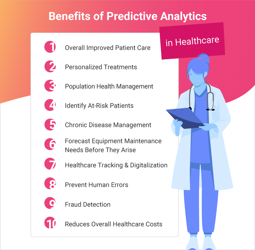 Data Generated-Data Analysis