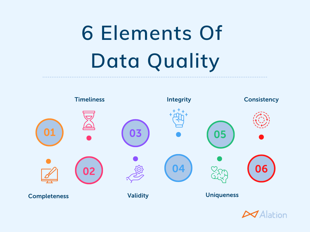 Data Observability vs Data Quality: Understanding the Differences and ...