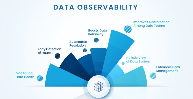 data quality monitoring