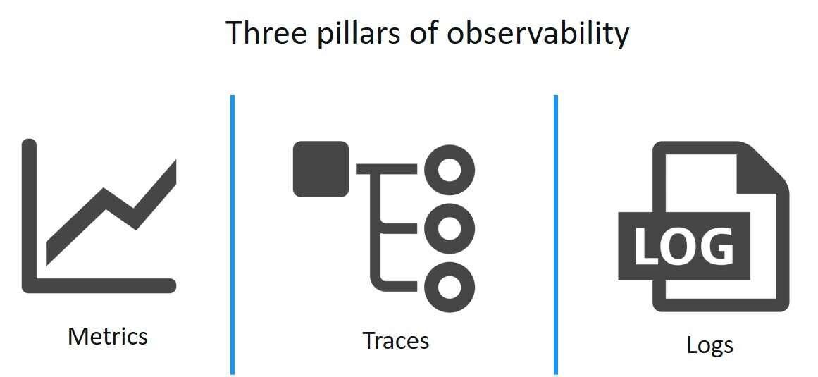 operations teams