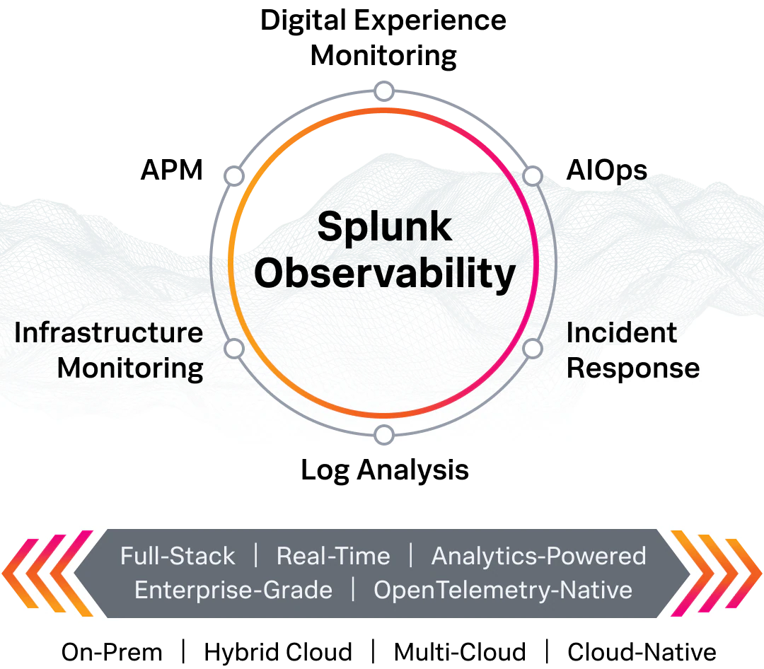 unified metrics