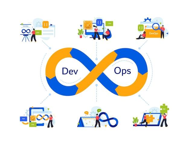 devops services image